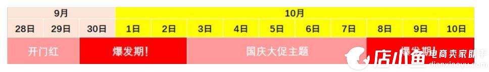 拼多多國慶大促活動報名總攻略：4種活動等你報名